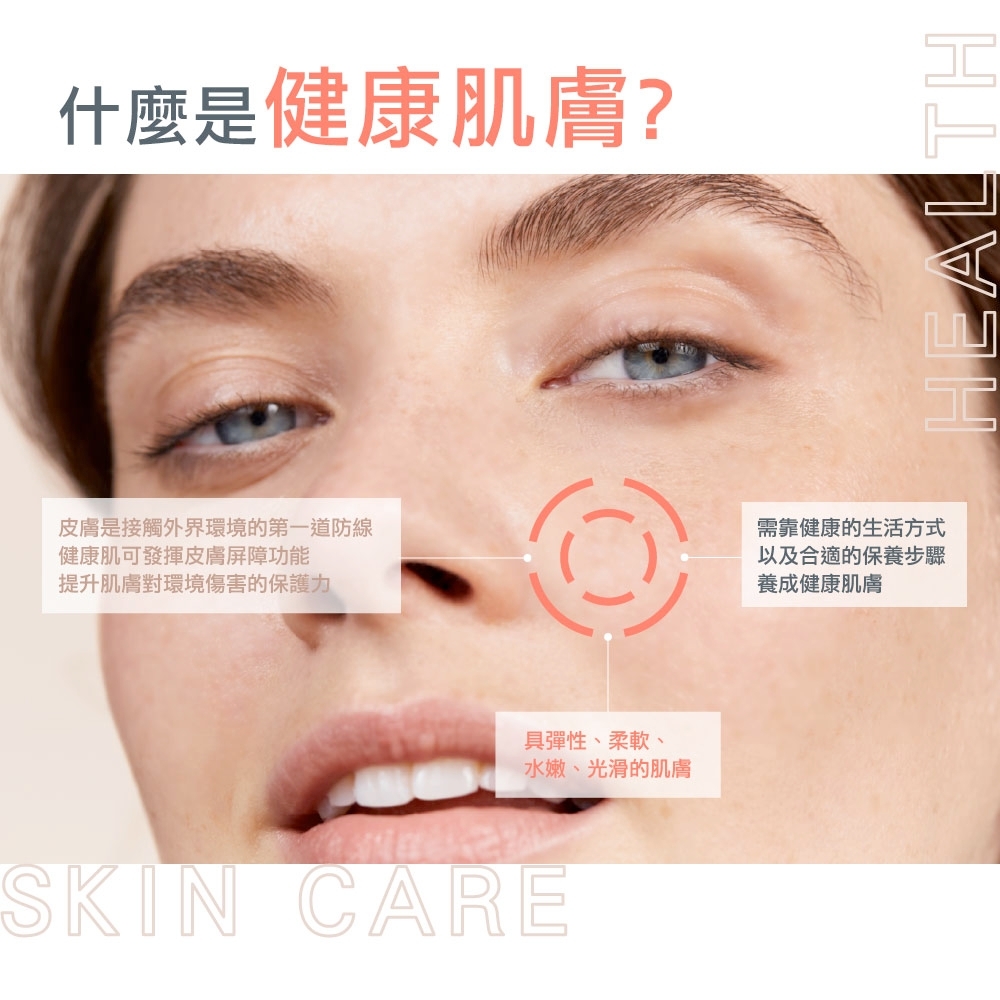 說明健康肌膚定義的衛教資訊,指出健康肌膚能發揮屏障功能、提升對環境傷害的保護力,並呈現彈性、柔軟、水嫩與光滑狀態,需透過健康生活與合適保養步驟養成。