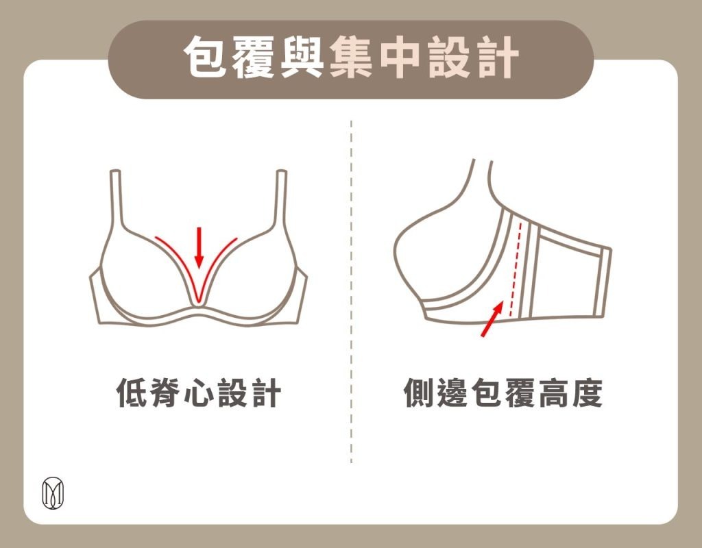 低脊心及高脇邊
