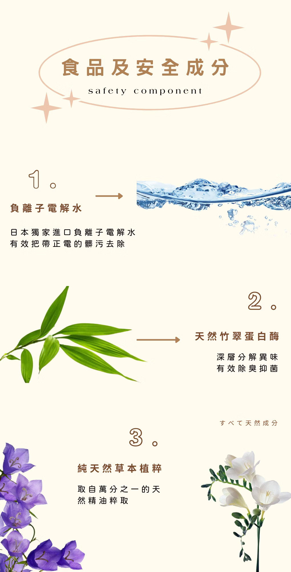 寵心出發 天然草本速淨乾洗噴霧