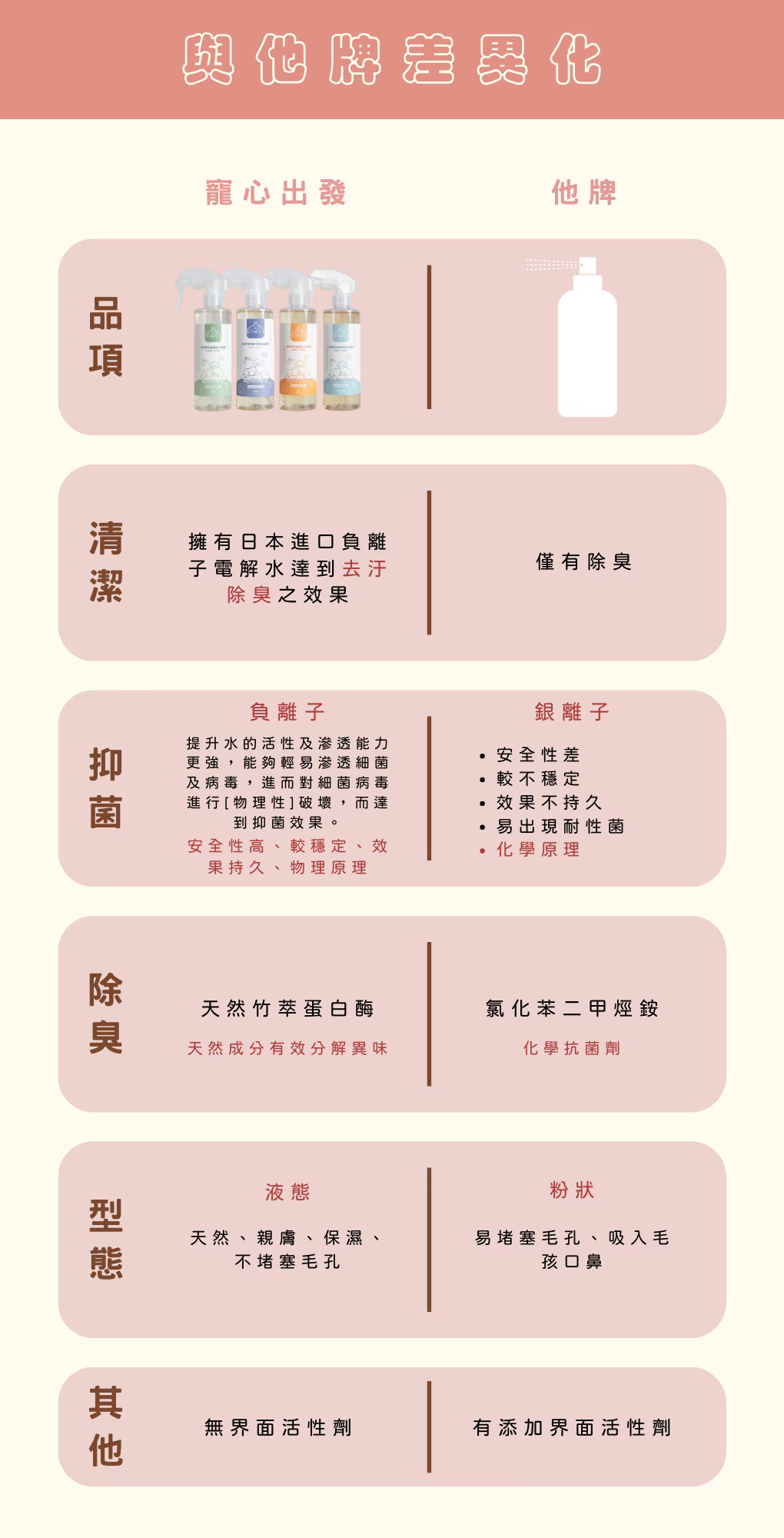 寵心出發 天然草本速淨乾洗噴霧