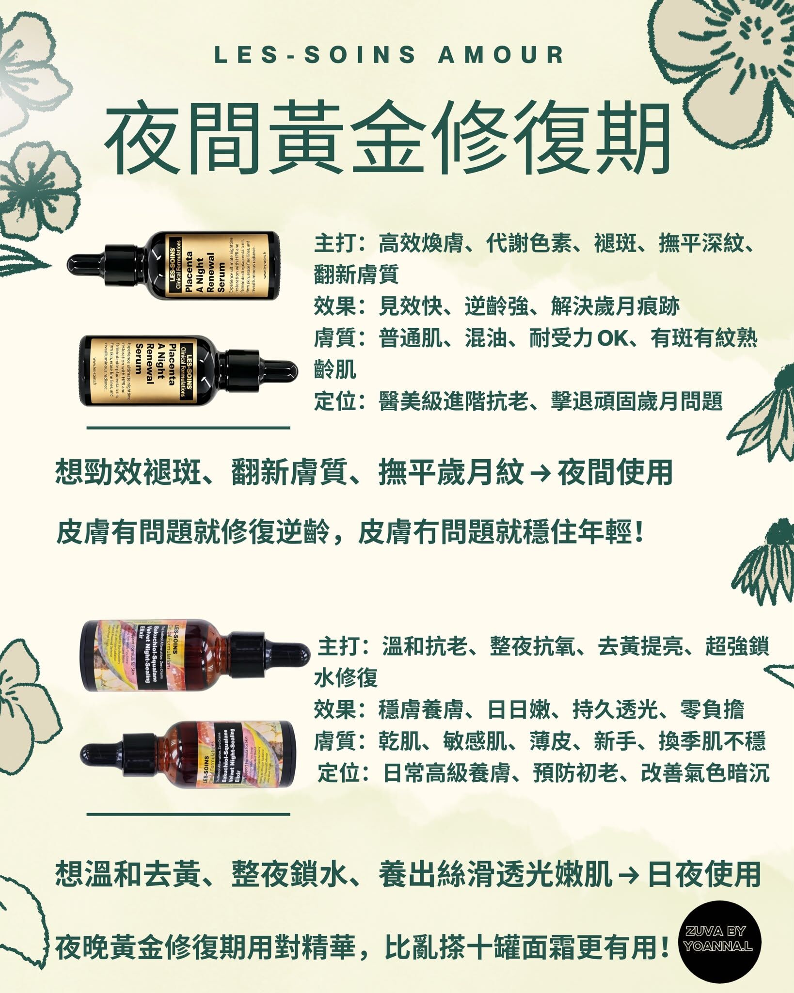 護膚成分研究所 【邊個對斑好？胎盤素A醇VS補骨脂酚】好多姊妹夜晚搽極護膚品，第二朝起身都係乾、暗、黃、粗糙！
