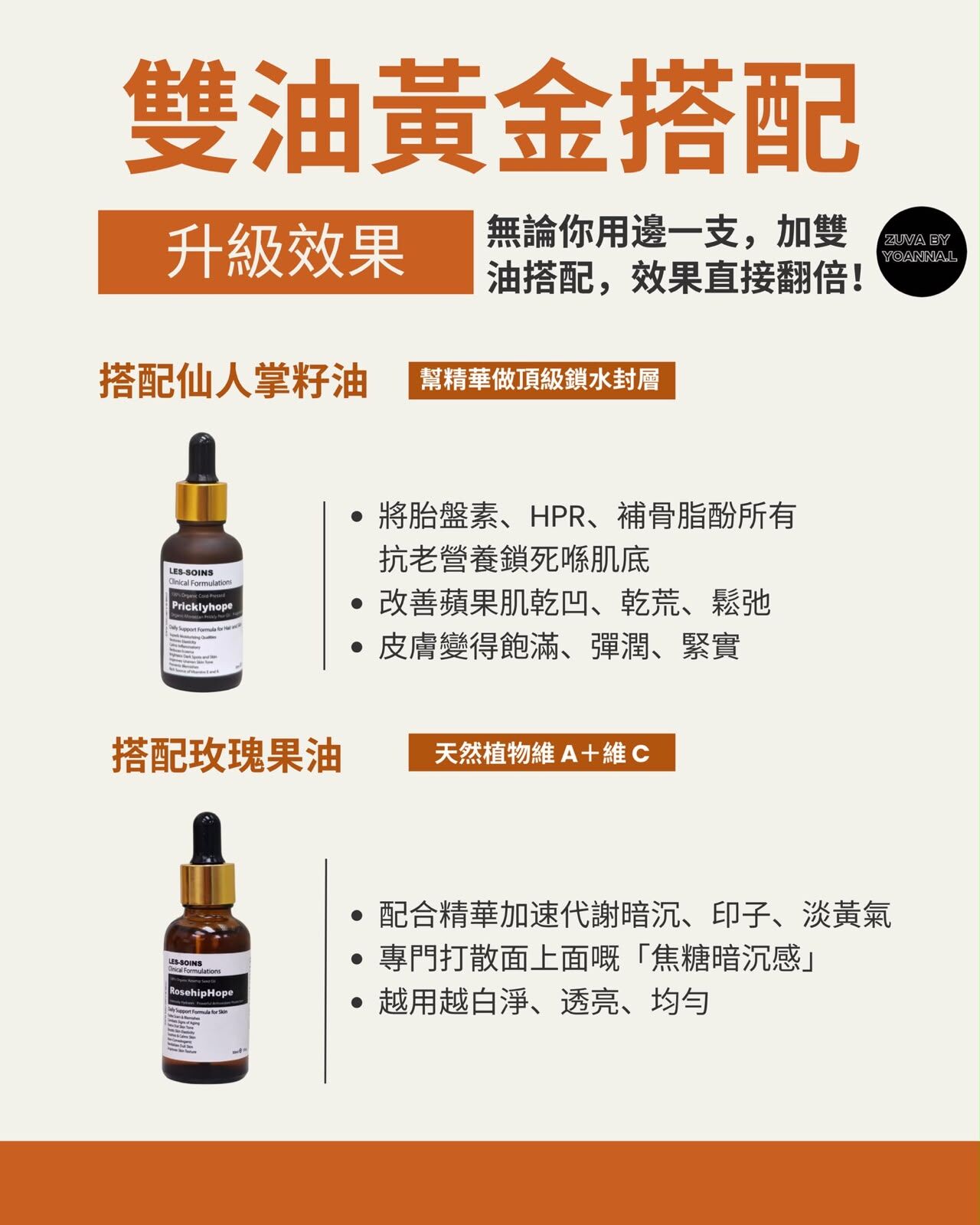 護膚成分研究所 【比亂搽十罐面霜更有用】夜晚黃金修復期用對精華，雙油黃金搭配升級效果！