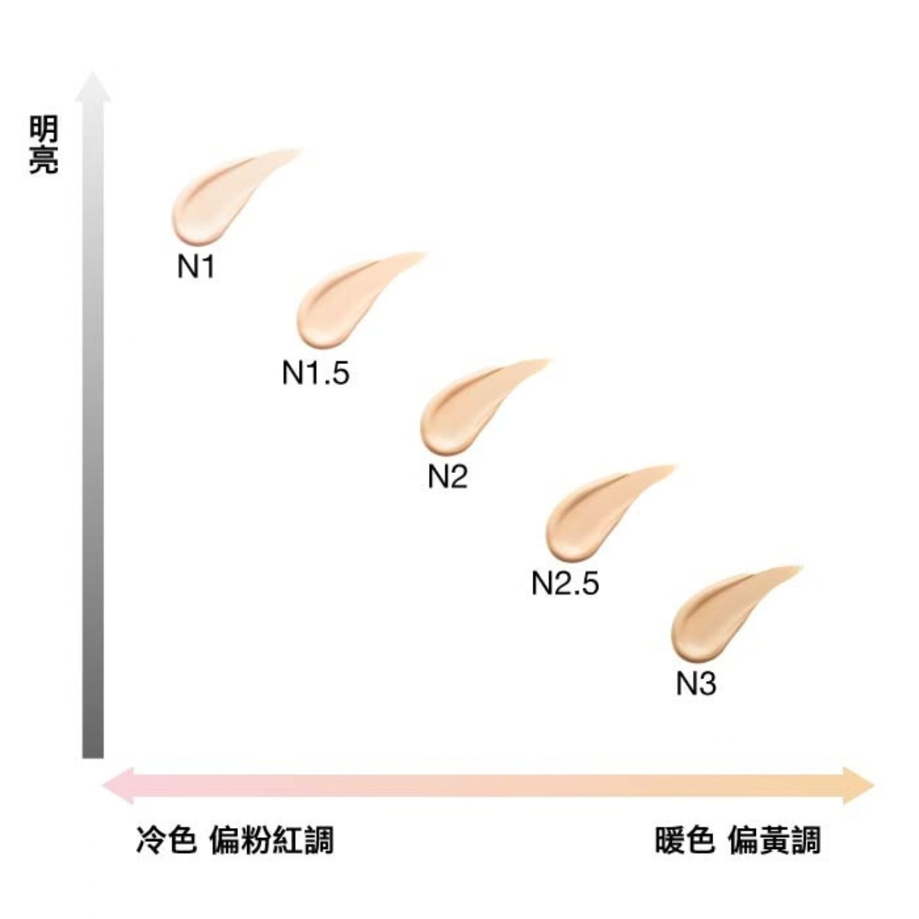 LUNASOL 裸色濾鏡粉底霜