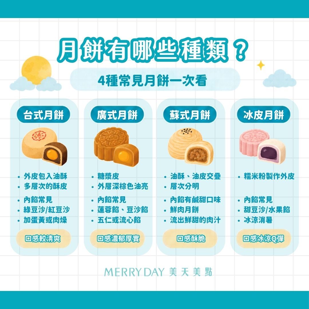 月餅有哪些種類？4種常見月餅一次看