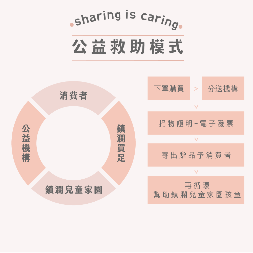 年菜捐贈送暖