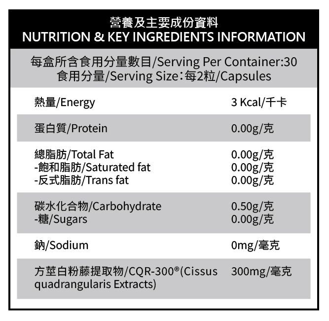 BALANCE Appetite Synergy(CQR-300®300mg)