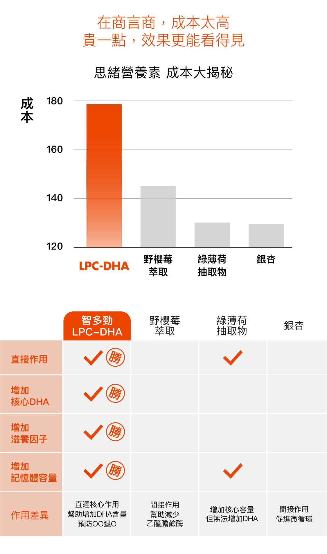 為何市面這麼少內容