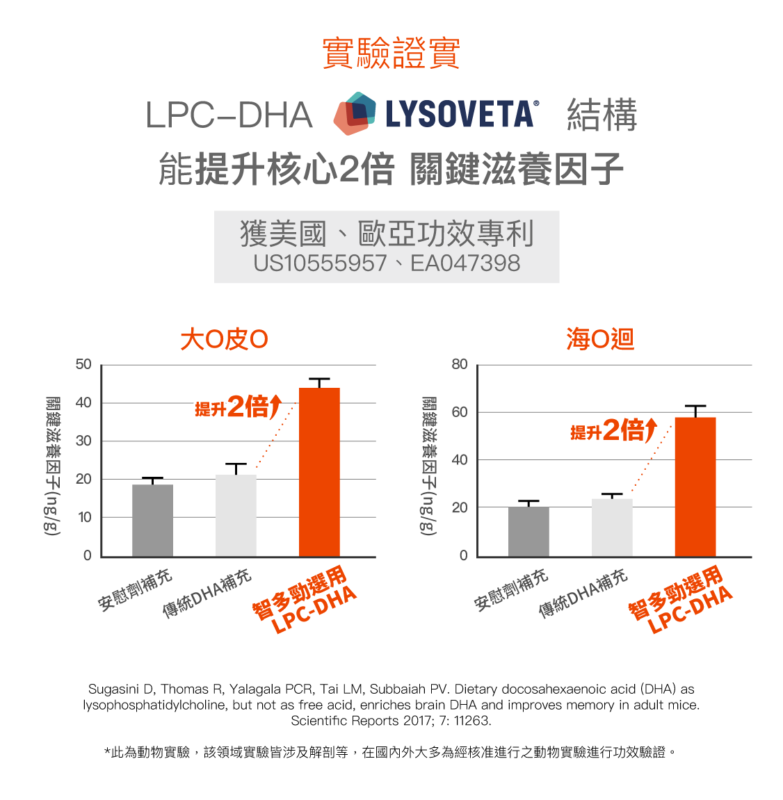 有哪些實證科學內容
