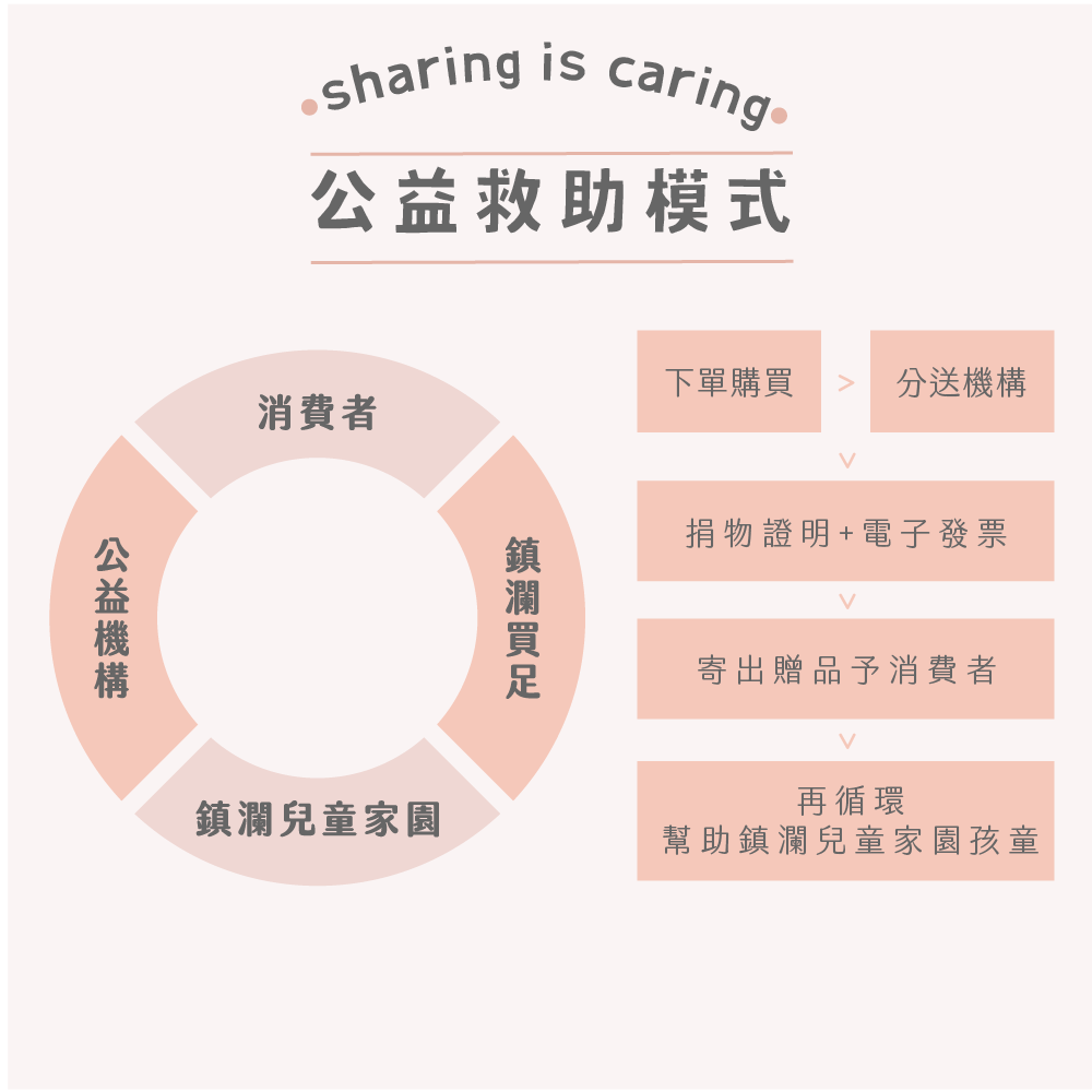 年菜公益 2