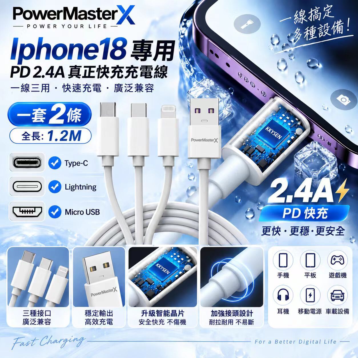 PowerMasterX Iphone18 專用PD 2.4A真正 快充充電線（一套2條） 九月團