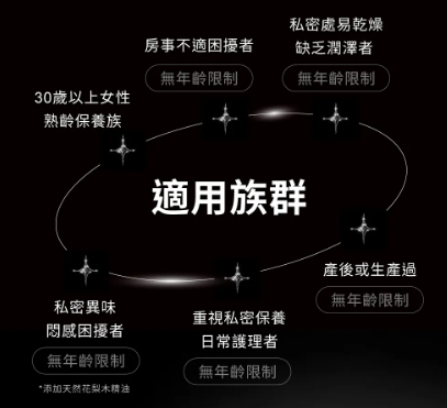Relove 緊依偎女性護理凝乳EX 30ml