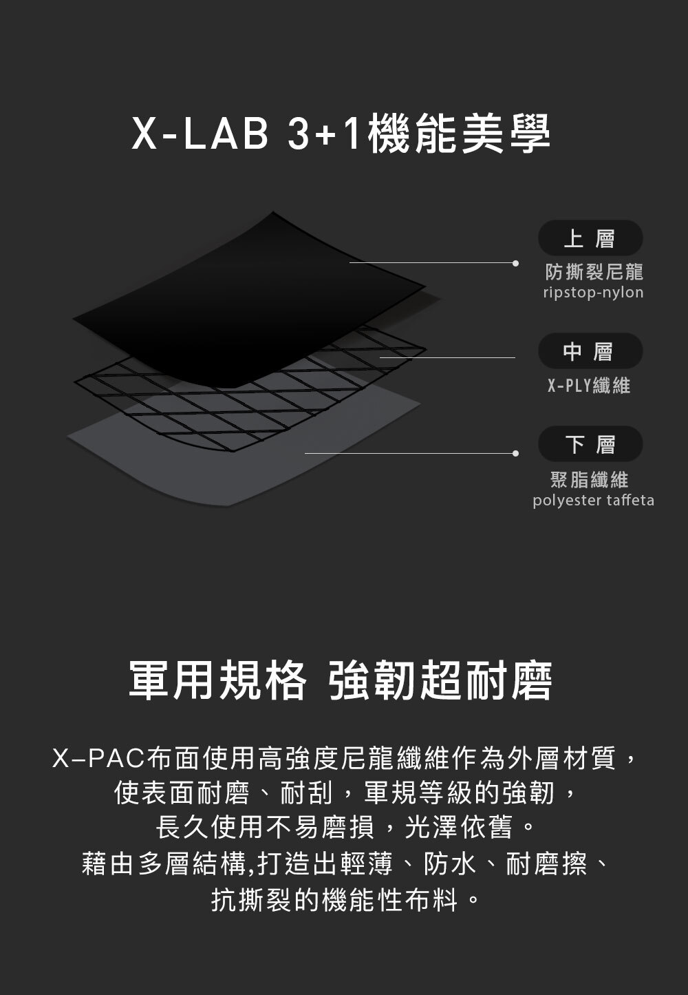X-LAB Card Pouch 極薄機能卡片夾 -RJ Collection