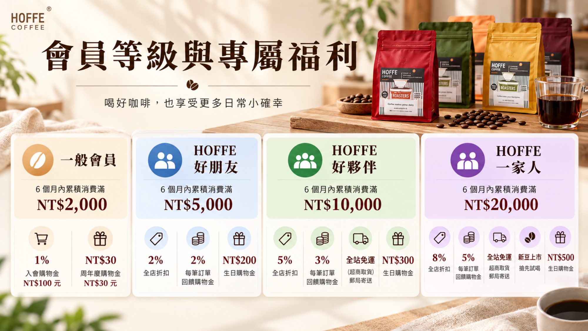 會員等級與福利