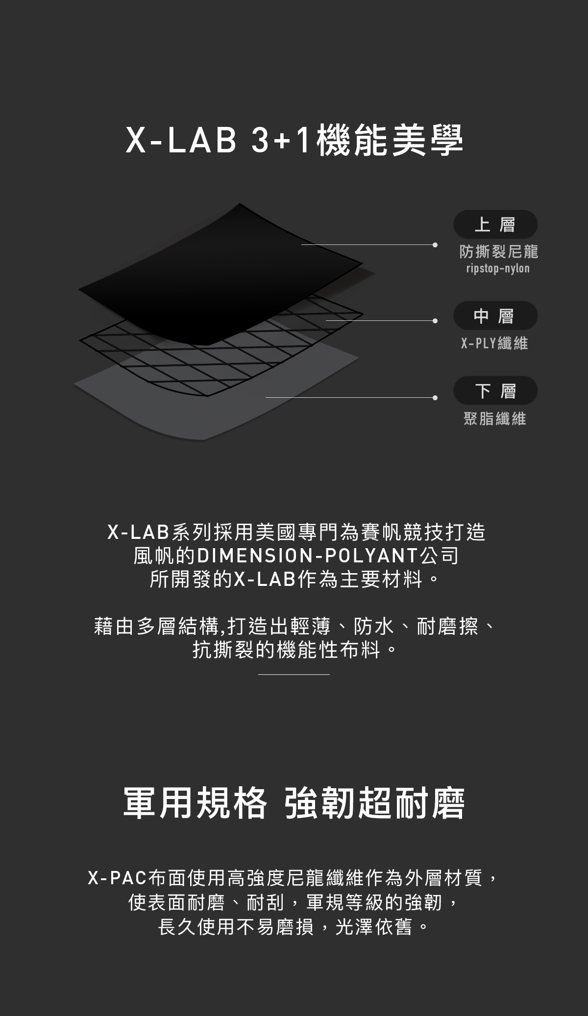 AGAK X-LAB 城市輕旅隨身包