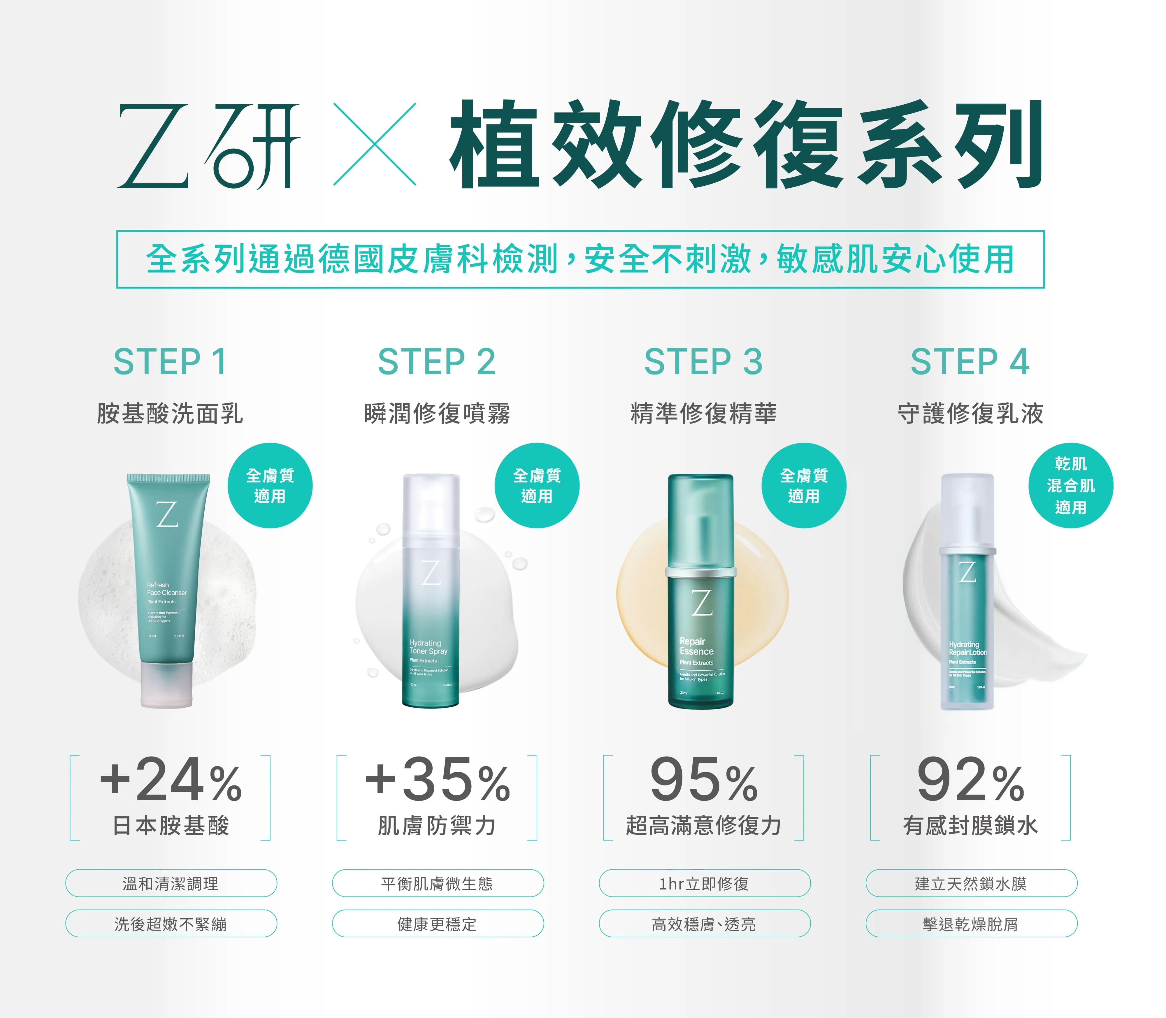 Z研,植物科學,週年慶組合限定,敏感肌保養,溫和修復