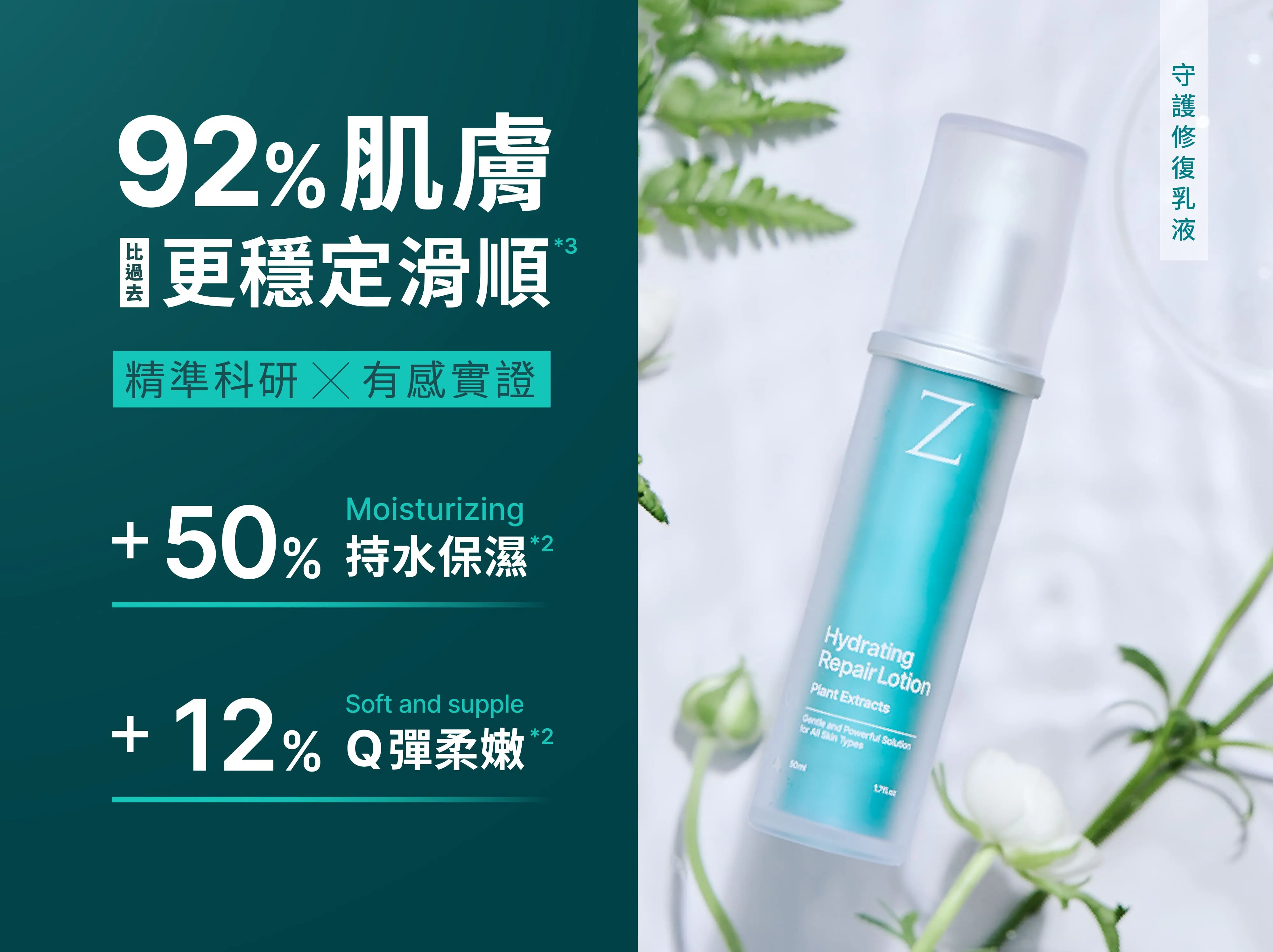 Z研修復乳液，實證提升50%保濕度，肌膚Q彈柔嫩