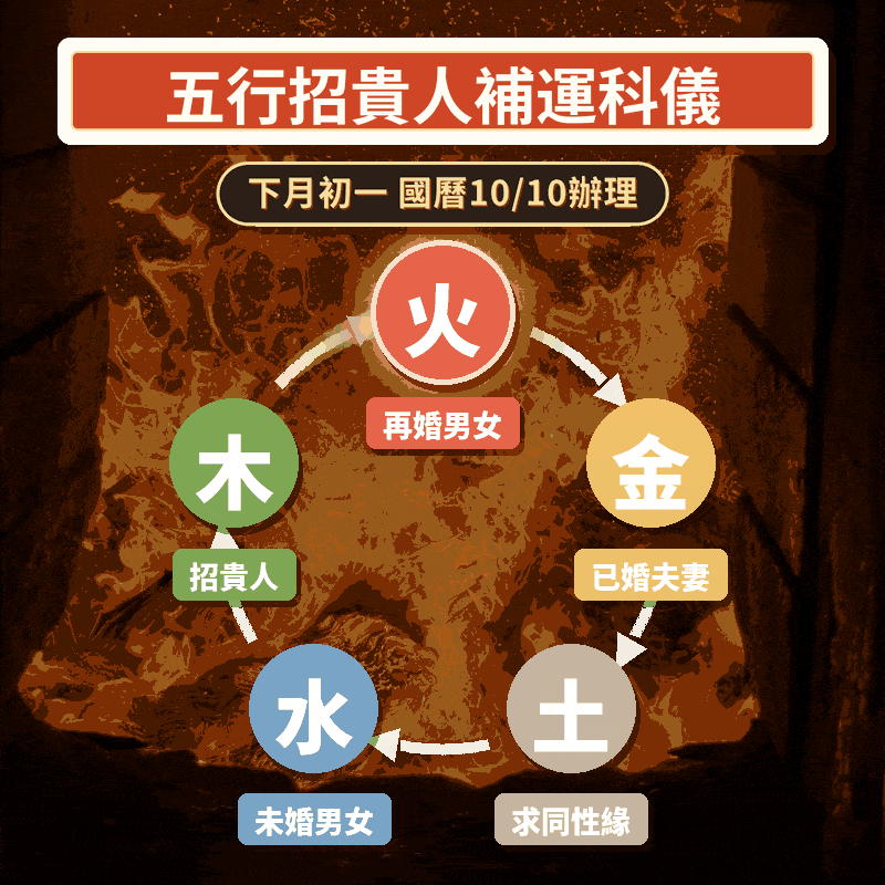 《財利和合-桃花姻緣貴人金箱》-財利和合招貴人姻緣科儀報名｜贈財利和合御守（新五行日式御守）│代燒姻緣貴人金箱金紙 │ 迎貴人招桃花│ 加持過爐科儀｜代燒 （名額有限，額滿為止）