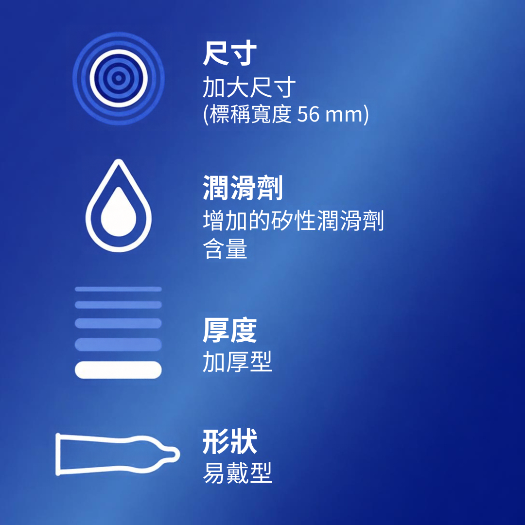 Durex 杜蕾斯 Classic Extra Safe 56mm (歐洲加大版) 雙保險乳膠安全套 12 片裝