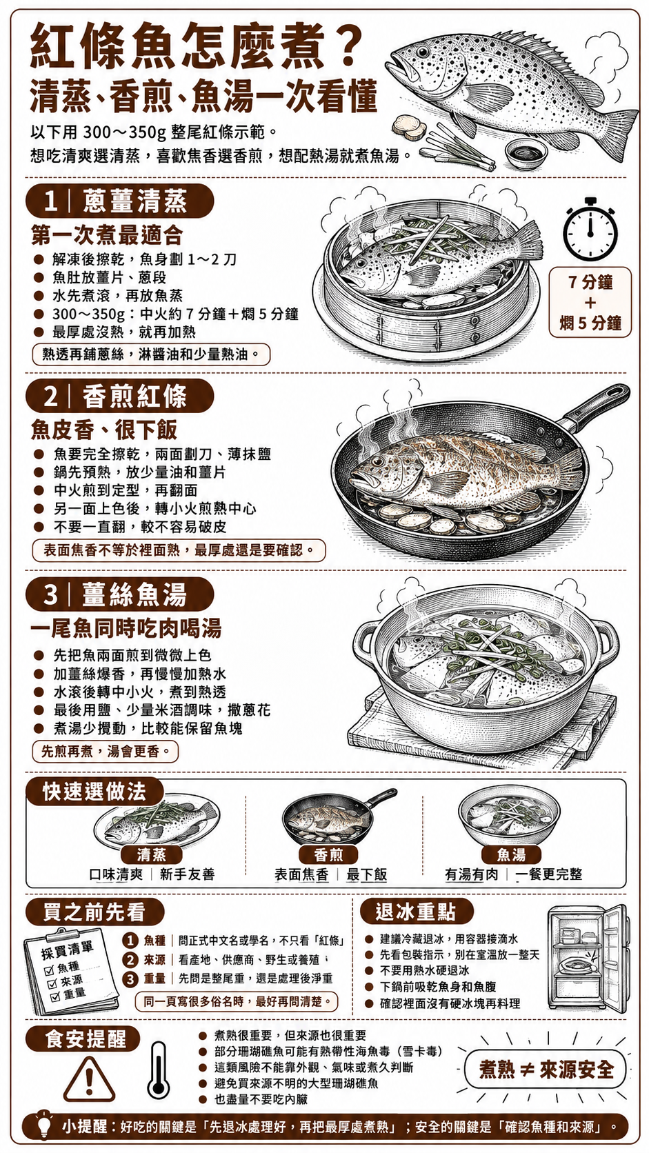 買紅條魚前,先確認魚種、來源與重量