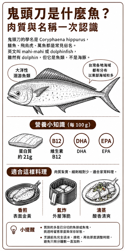 鬼頭刀是什麼魚？