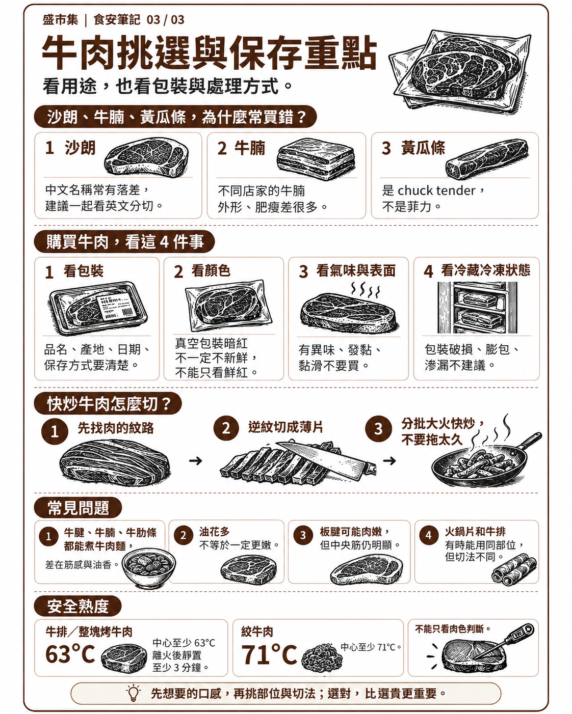挑牛肉不能只看顏色，包裝與保存也要看