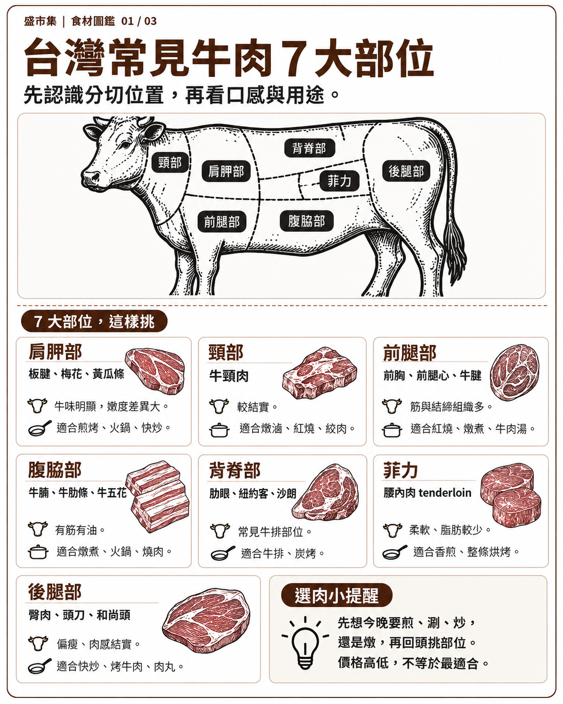 牛肉部位7 大部位挑選與料理方式對照
