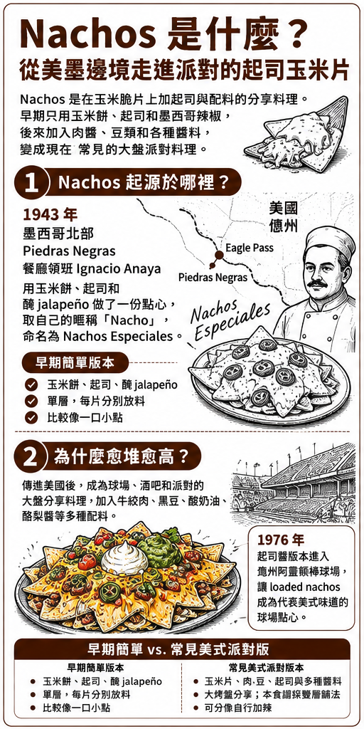 Nachos 為什麼愈堆愈高?