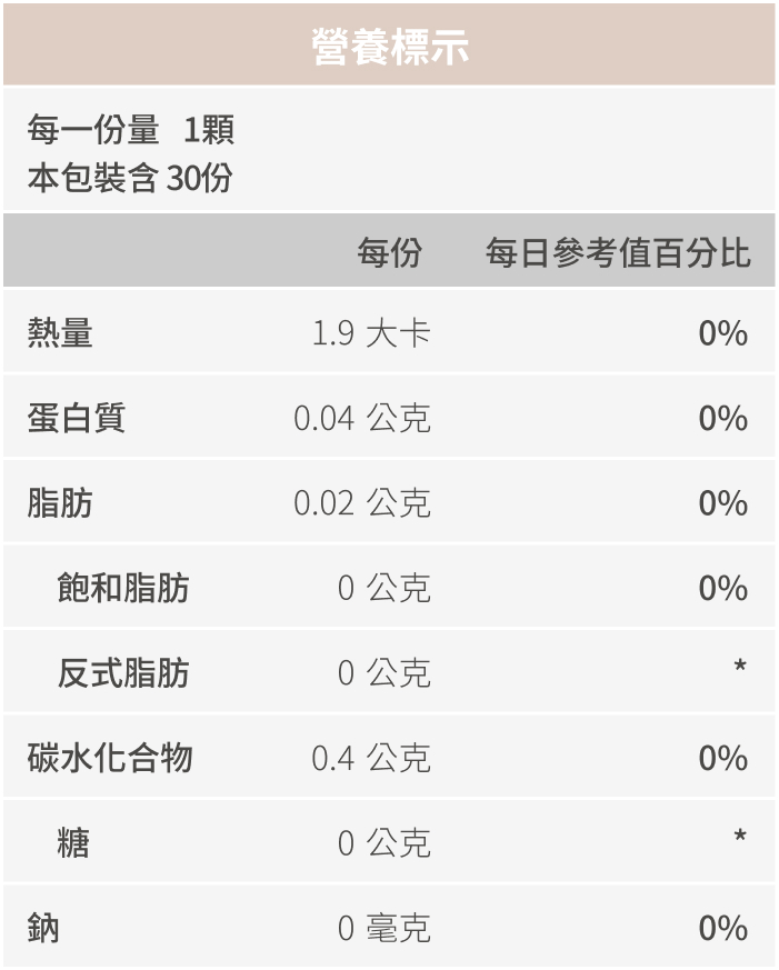 豐傑薏仁精華，全成分與營養標示圖