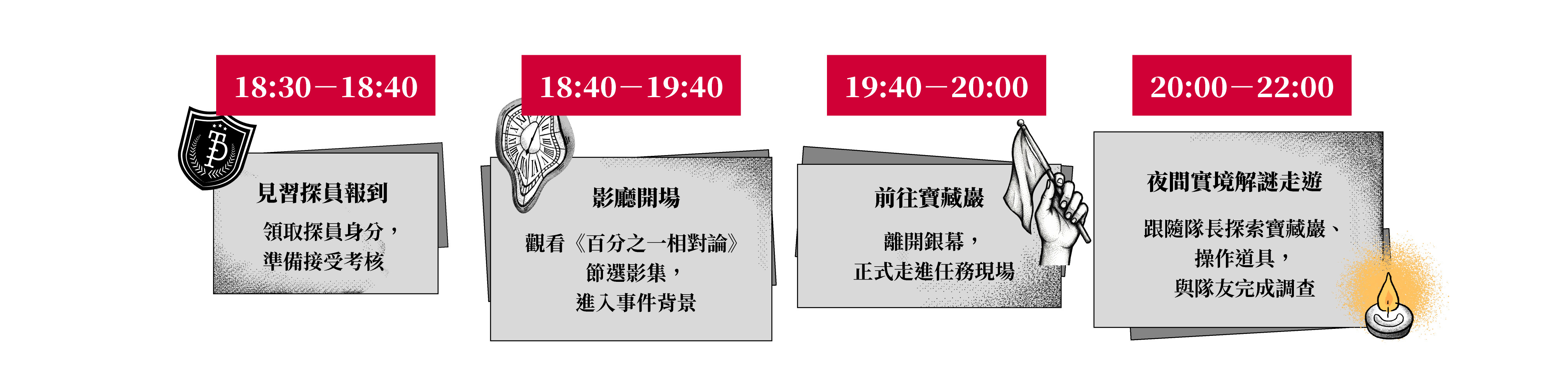 活動流程