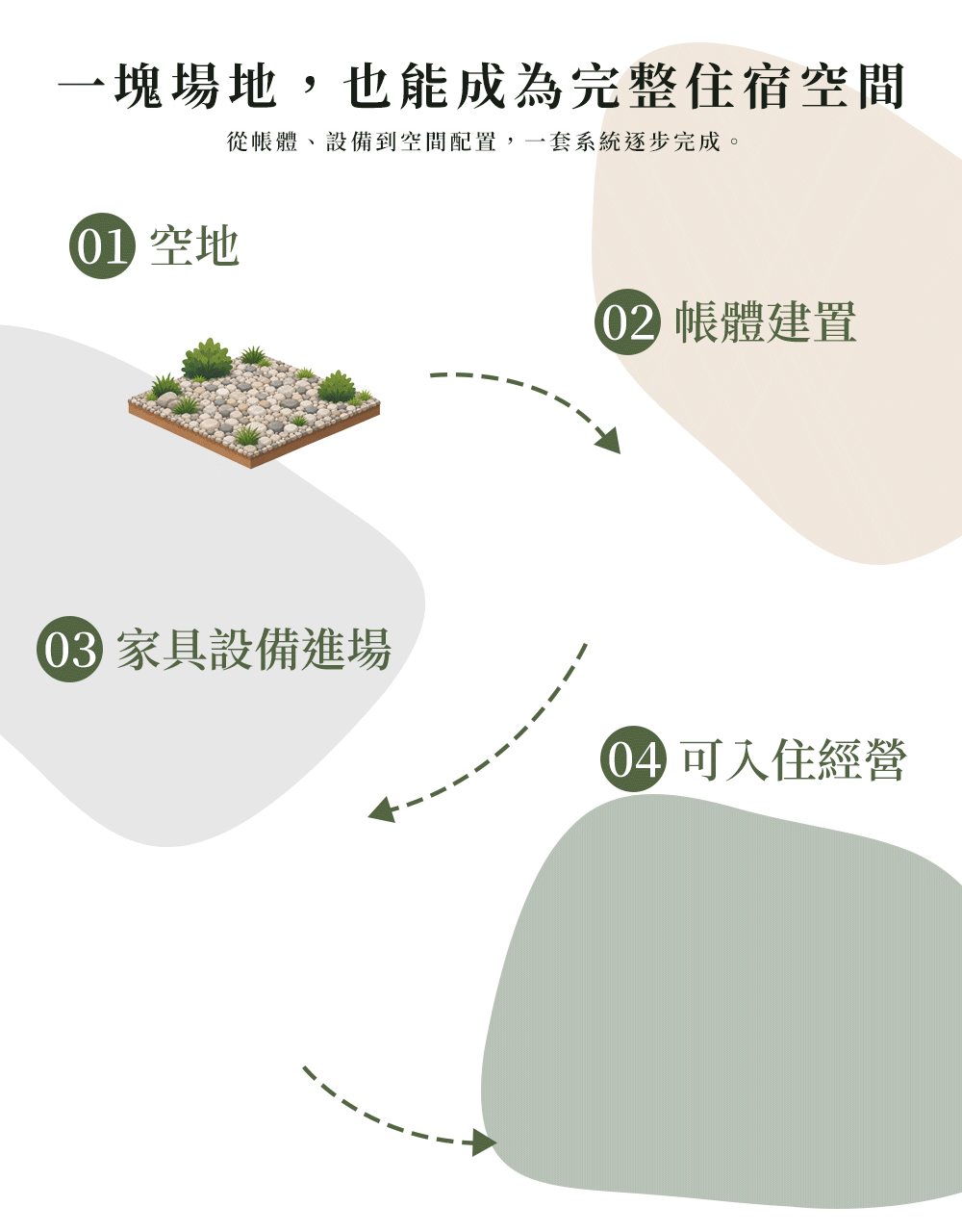 Aurora 極光系列精品露營屋從場地規劃、帳篷配置到家具設備的一站式建置流程