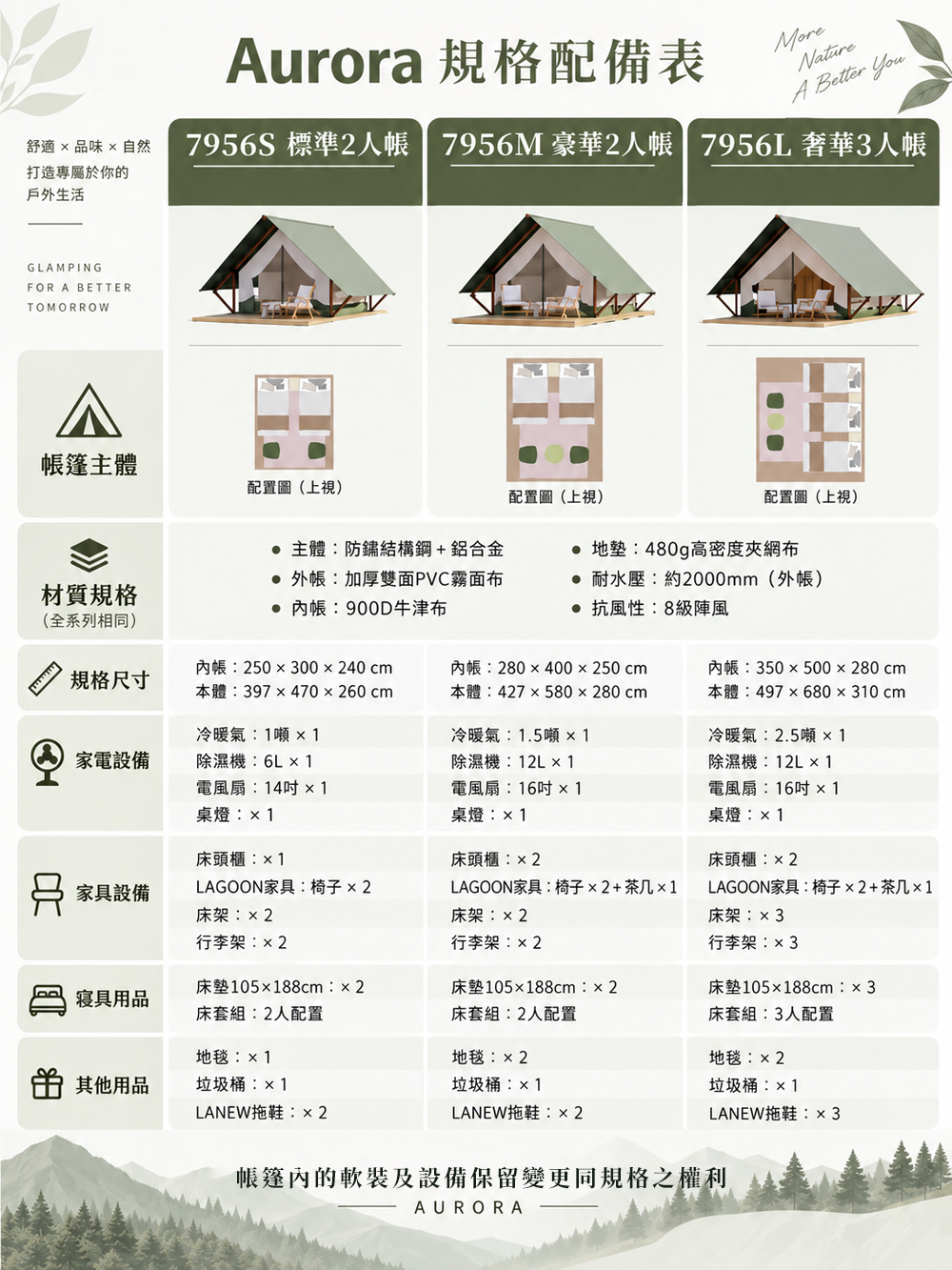 Aurora 極光系列精品露營屋三種尺寸、空間配置與規格比較表