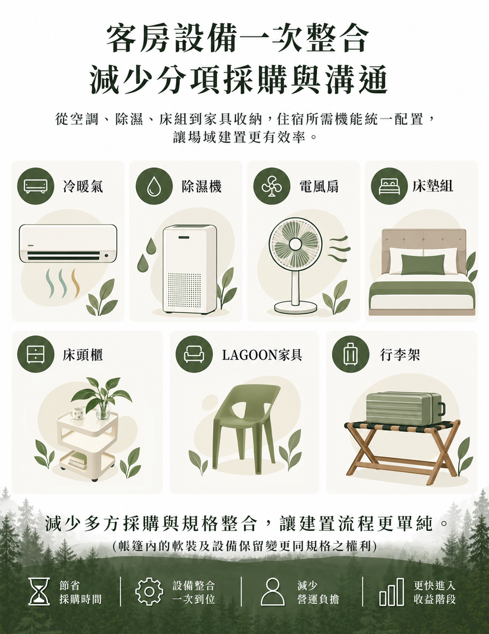 Aurora 極光系列精品露營屋家具與設備整合方案，提供空調、照明、床具與生活家具，設備整合一次到位