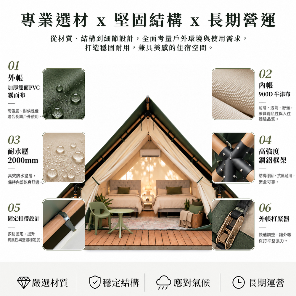 Aurora 極光系列精品露營屋結構、帳篷材質、細節設計介紹，全面考量戶外環境與使用需求，穩固耐用