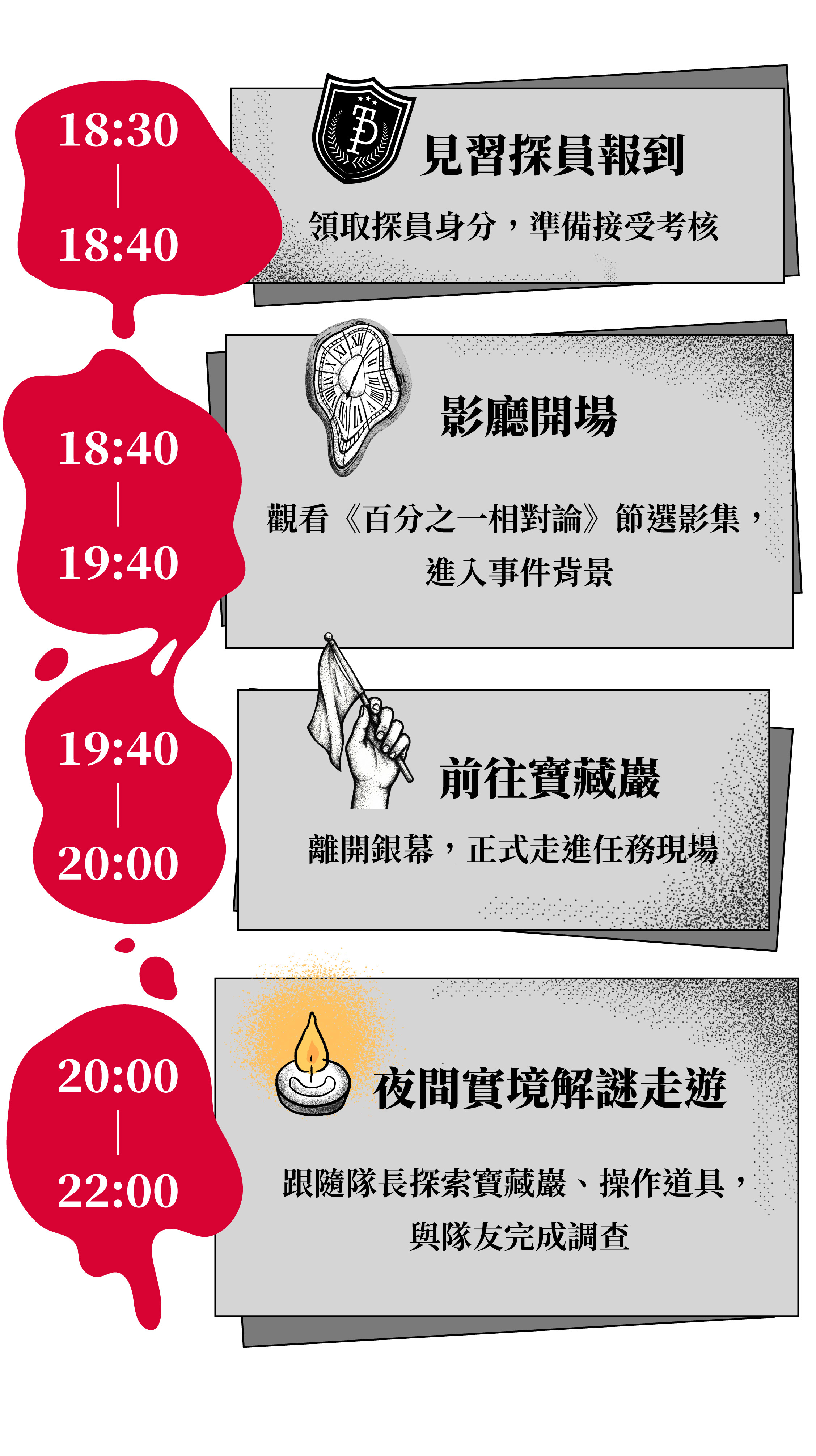 活動流程