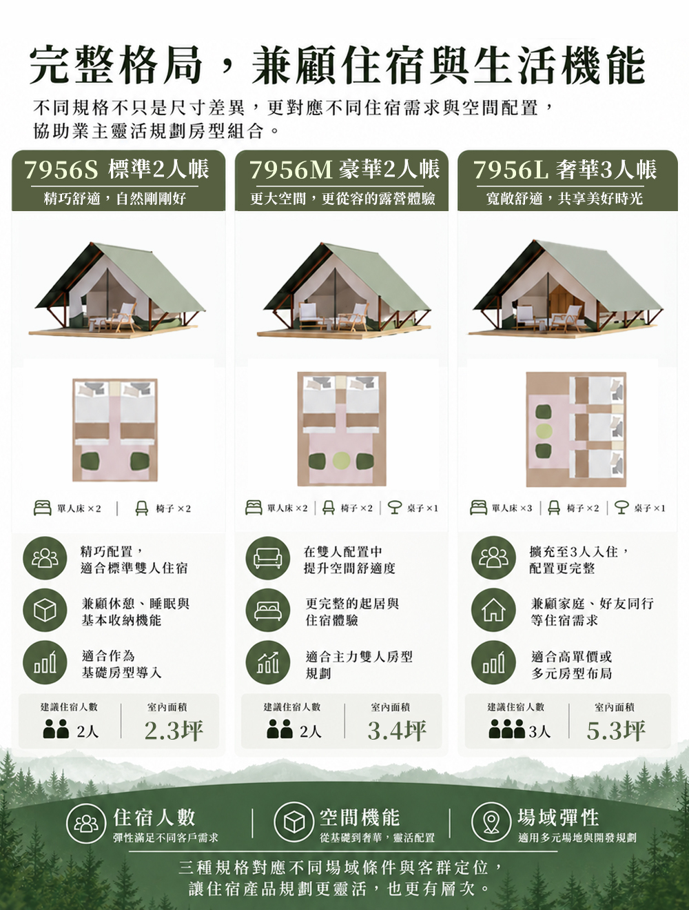 Aurora 極光系列露營屋三種規格與室內空間配置比較，對應不同住宿需求與空間規劃