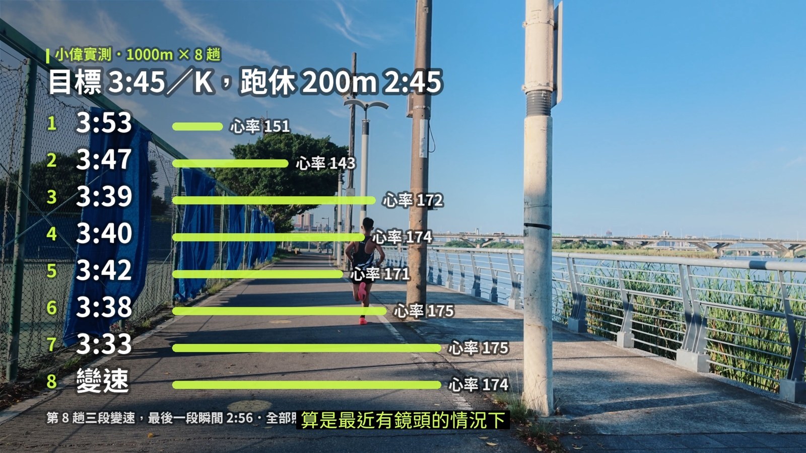 影片結尾列出八趟間歇的配速與心率,最後一趟標示為變速