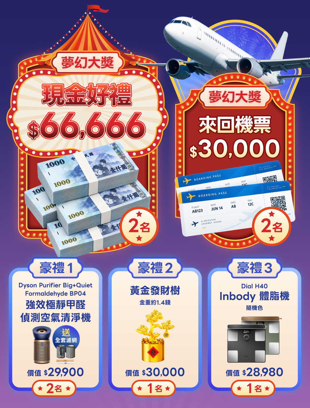 抽獎贈品：現金好禮66,666元、來回機票30,000元，以及空氣清淨機、黃金擺飾、體脂機。