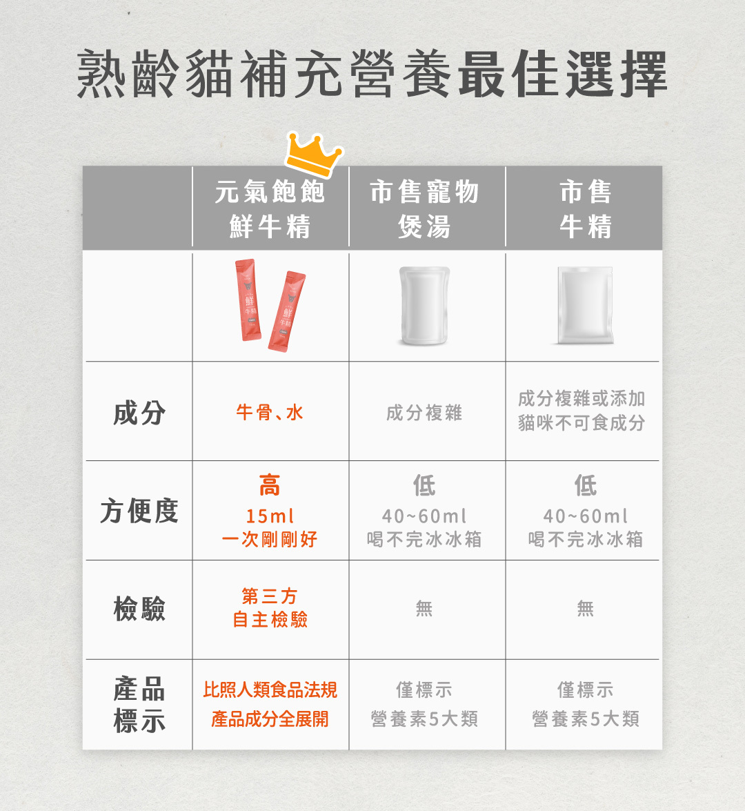 喵食喵事鮮牛精比較純天然無添加真材實料