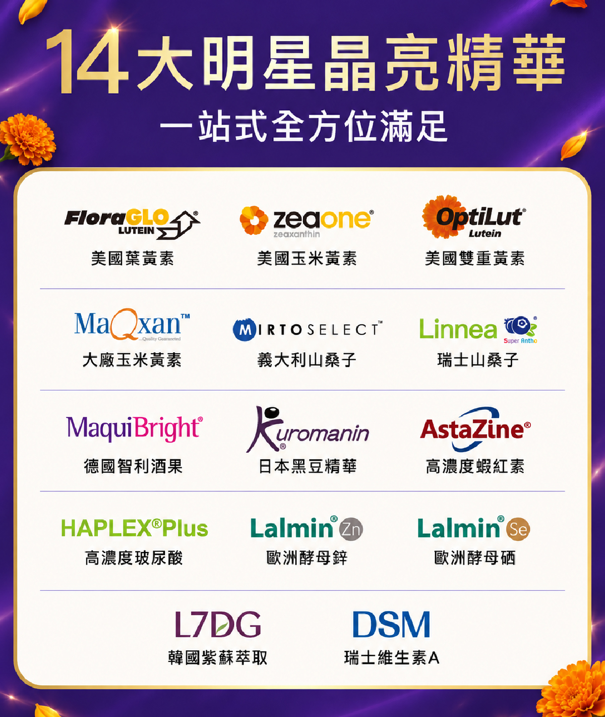 樹重奏葉黃素14大明星晶亮原料——FloraGLO、ZeaONE、OptiLut、MaQxan、Mirtoselect、Linnea、MaquiBright、Kuromanin、AstaZine、HAPLEX Plus、Lalmin酵母鋅、Lalmin酵母硒、韓國紫蘇葉萃取物、DSM維生素A