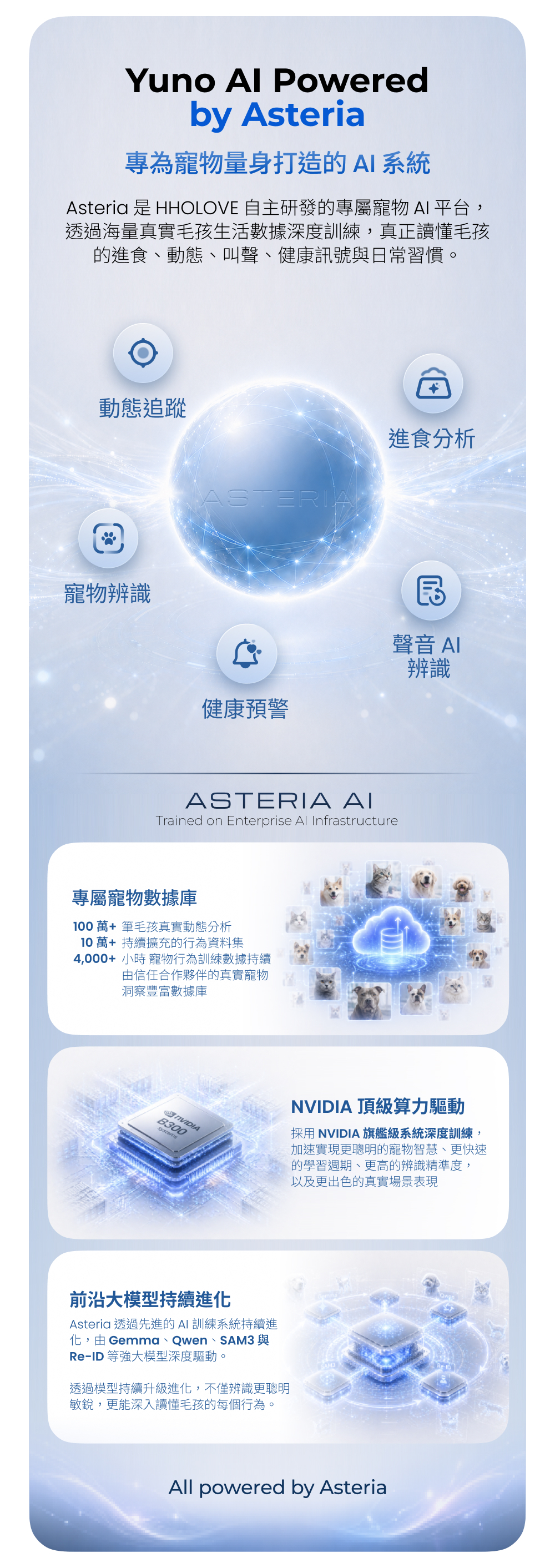 YUNO AI 全景智慧寵物餵食器專為寵物量身打造的 AI 系統 