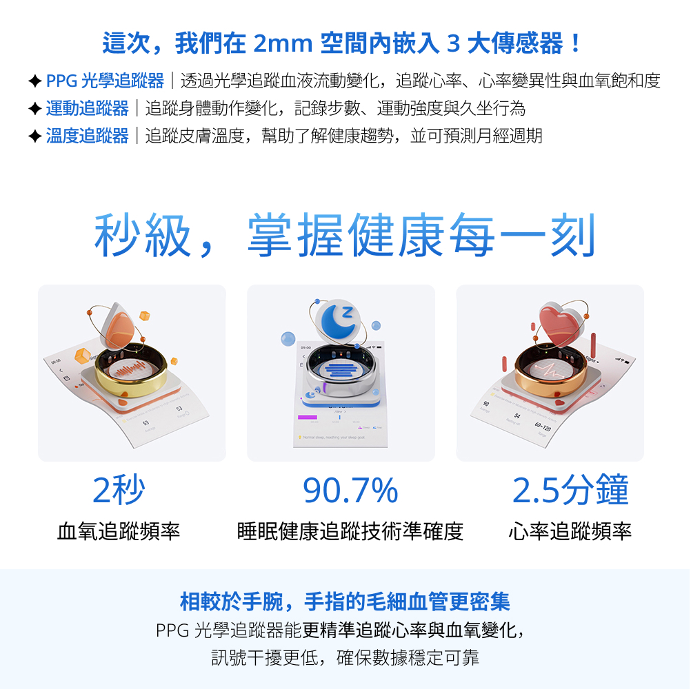 RingConn Gen 3 AI 智慧戒指秒即掌握每一刻狀態