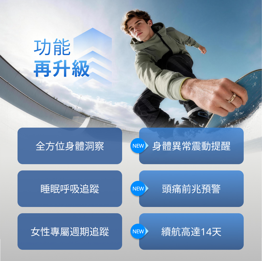 RingConn Gen 3 AI 智慧戒指功能再升級