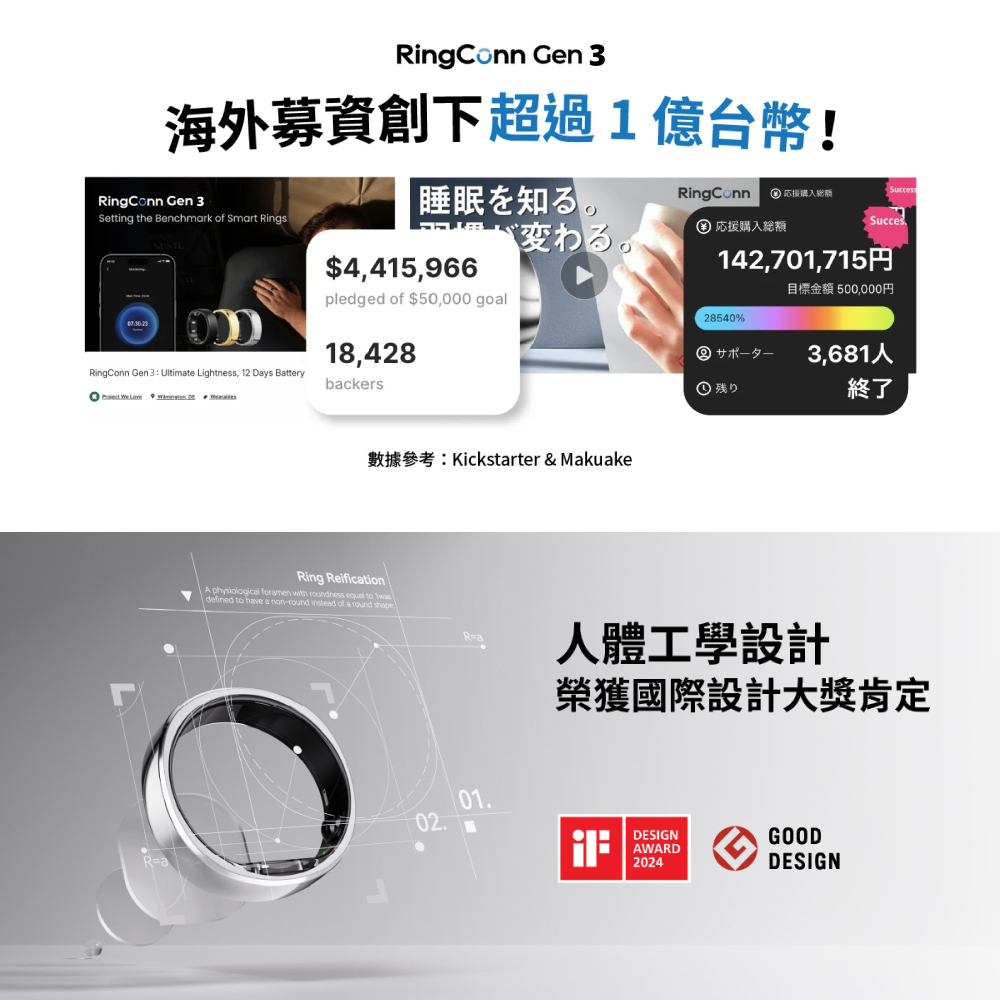RingConn Gen 3 AI 智慧戒指募資成績