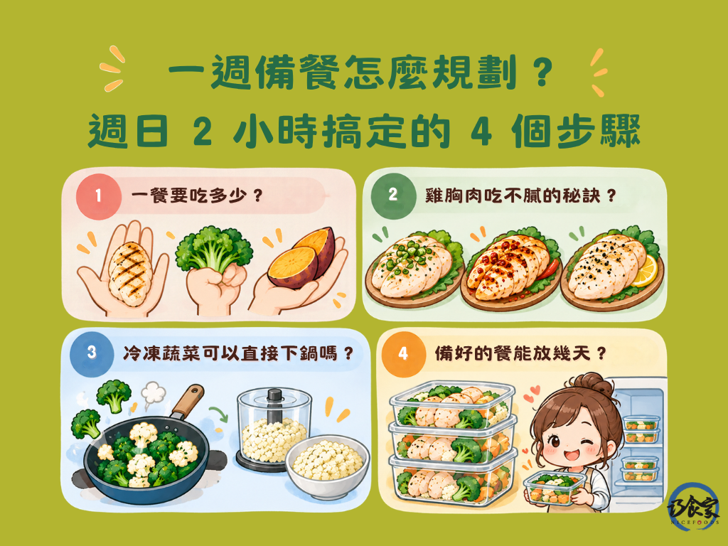 一週備餐怎麼規劃?週日 2 小時搞定的 4 個步驟