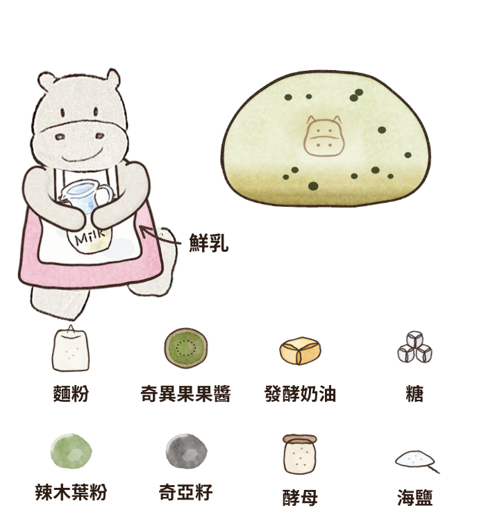 奇異果果小河馬麵包的成分圖解：日本麵粉、鮮乳坊鮮奶、O卡桑奇異果銀耳果醬（白木耳、紅棗、奇異果、冰糖）、法國發酵奶油、糖、辣木葉粉、奇亞籽、酵母、海鹽