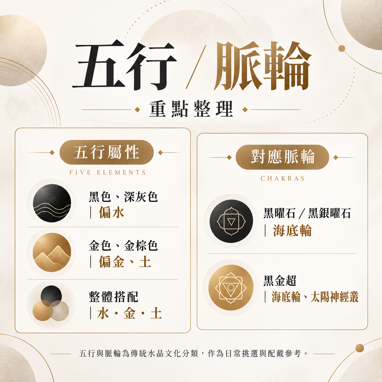 黑金超黑銀曜石水晶手鍊五行脈輪介紹|銀曜貓爵 SILVER FELINE 水金土五行 海底輪太陽神經叢天然水晶搭配圖