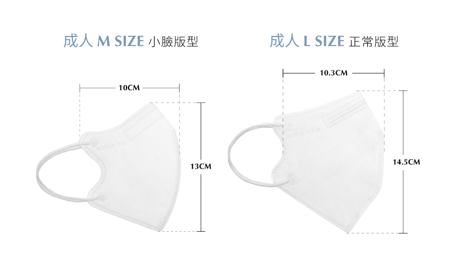 成人口罩尺寸對照表（手機版）