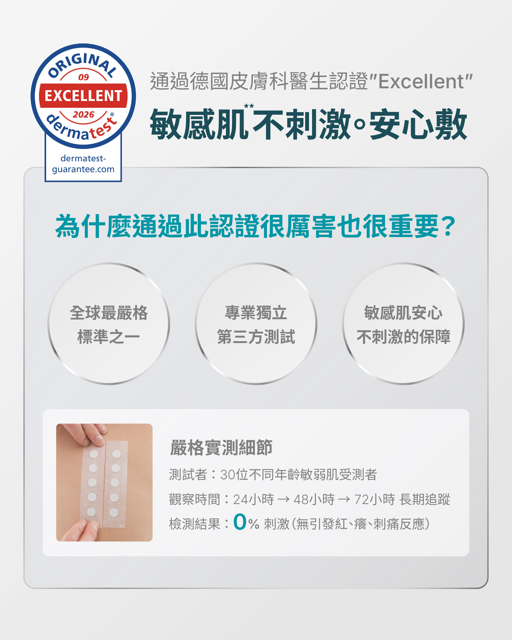 植效精準賦活修復面膜通過德國 Dermatest 皮膚科醫師測試,獲 Excellent 評級,30 位敏弱肌受測者經 24、48、72 小時貼膚觀察