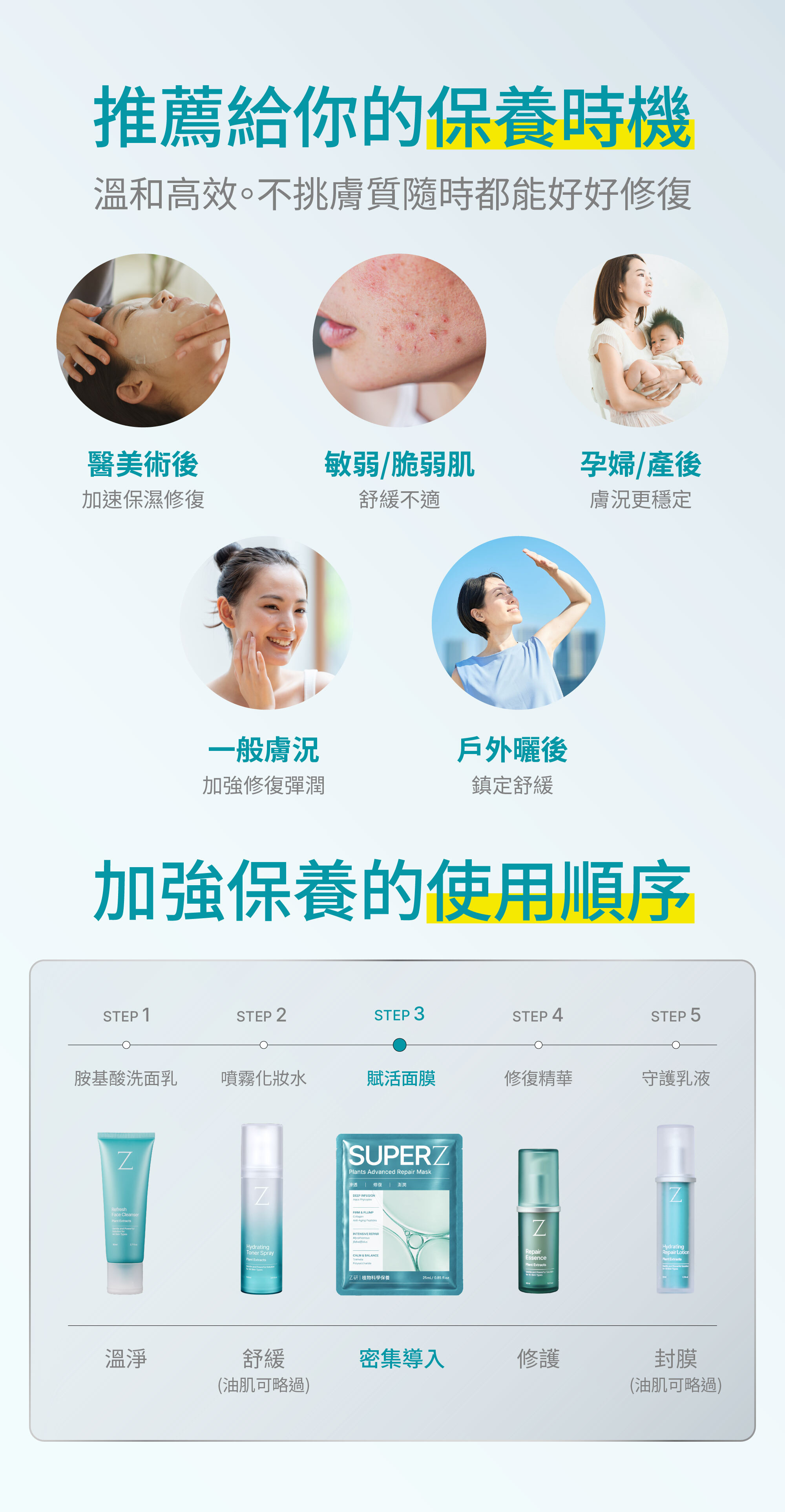 植效精準賦活修復面膜的適用時機(醫美術後、敏弱肌、孕期與產後、日常保養、戶外曬後),以及五步驟順序:植效溫淨胺基酸洗面乳、植效瞬潤修復噴霧、面膜、植效精準修復精華、植效守護修復乳液