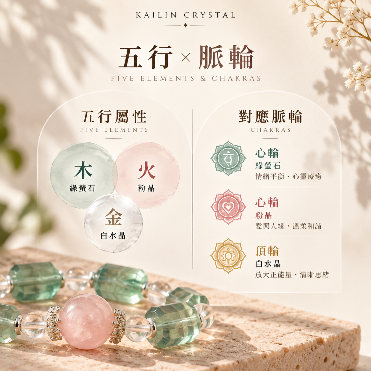 綠螢石粉晶白水晶五行脈輪介紹|綠螢石屬木、粉晶屬火、白水晶屬金|薄荷玫瑰天然水晶手鍊